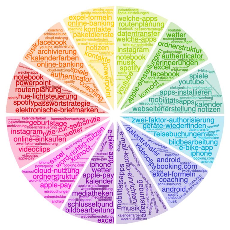 nimble_asset_wordcloud